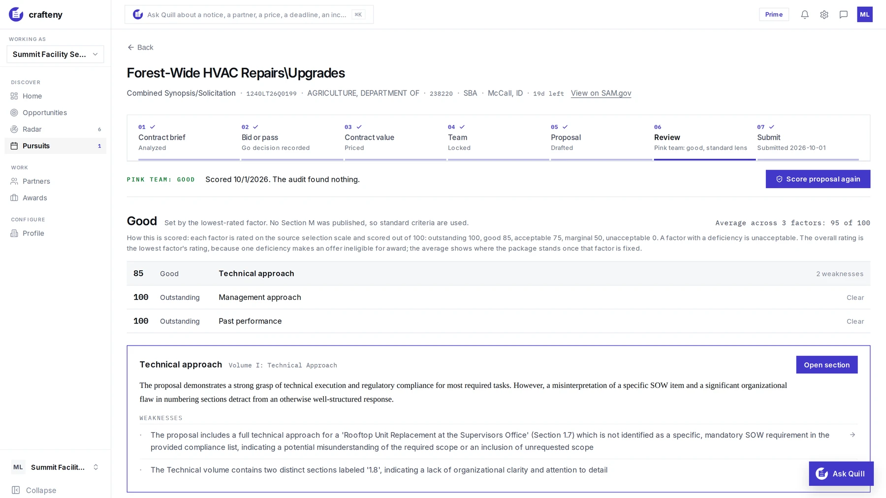 The review stage: each evaluation factor scored, with the weaknesses to fix before you submit.